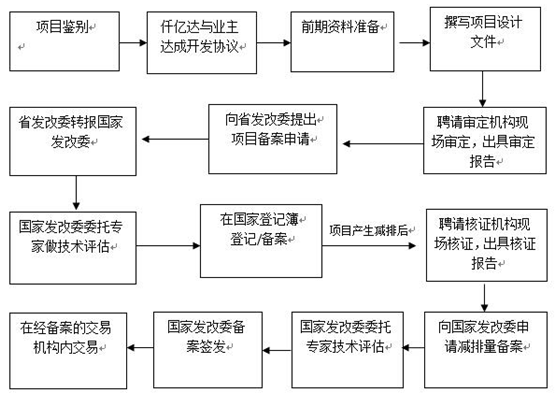 仟億達（股票代碼831999）碳交易業務介紹