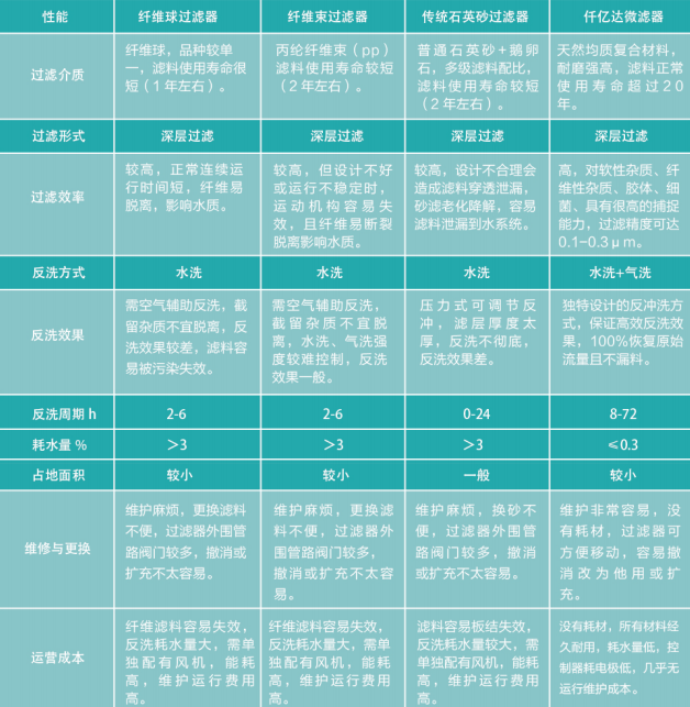 分子復合材料