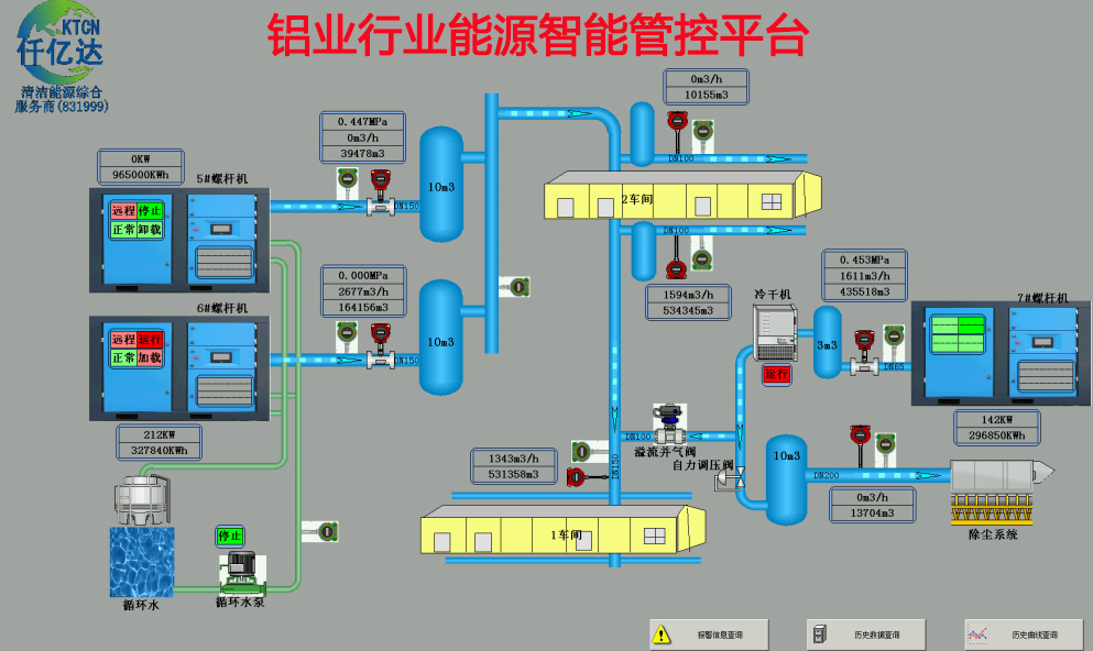 仟億達(dá)鋁業(yè)行業(yè) 工業(yè)互聯(lián)網(wǎng)成功案例