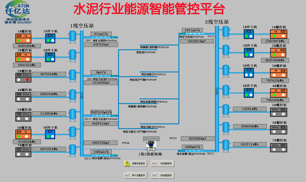 仟億達(dá)水泥行業(yè) 工業(yè)互聯(lián)網(wǎng)成功案例