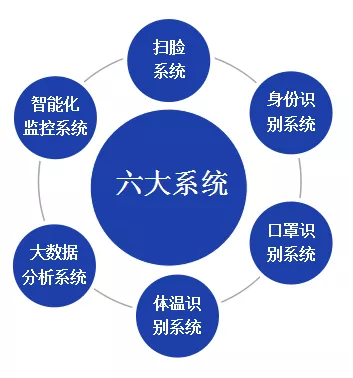 北京仟億新能聯合開發針對型冠狀病毒的監控軟件成套設備！